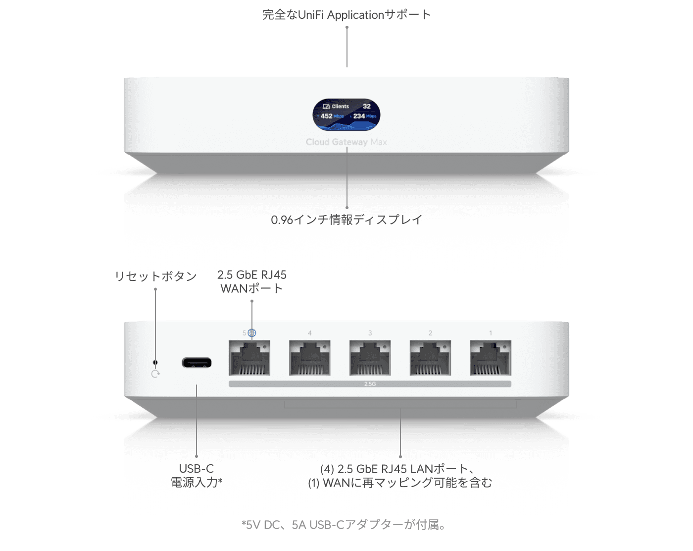 Cloud Gateway Max