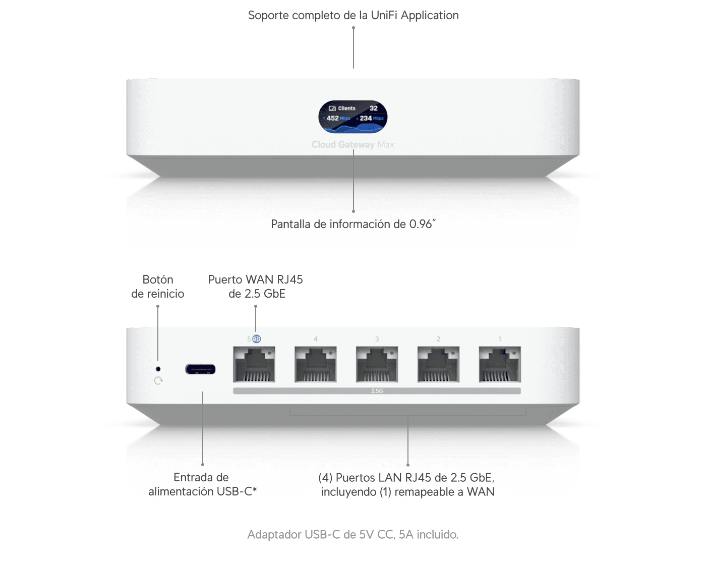 Cloud Gateway Max