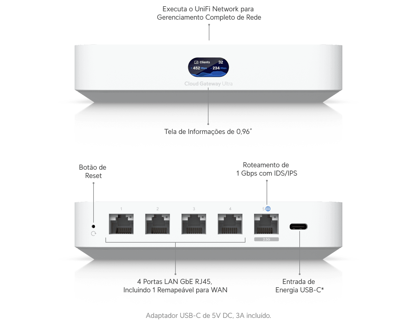 Cloud Gateway Ultra