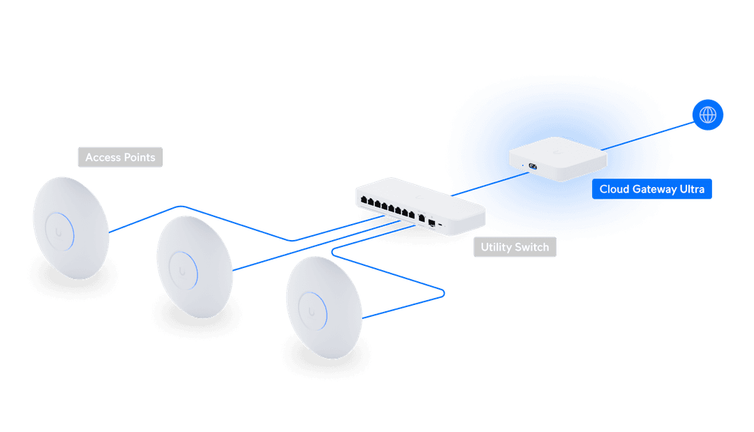 Cloud Gateway Ultra