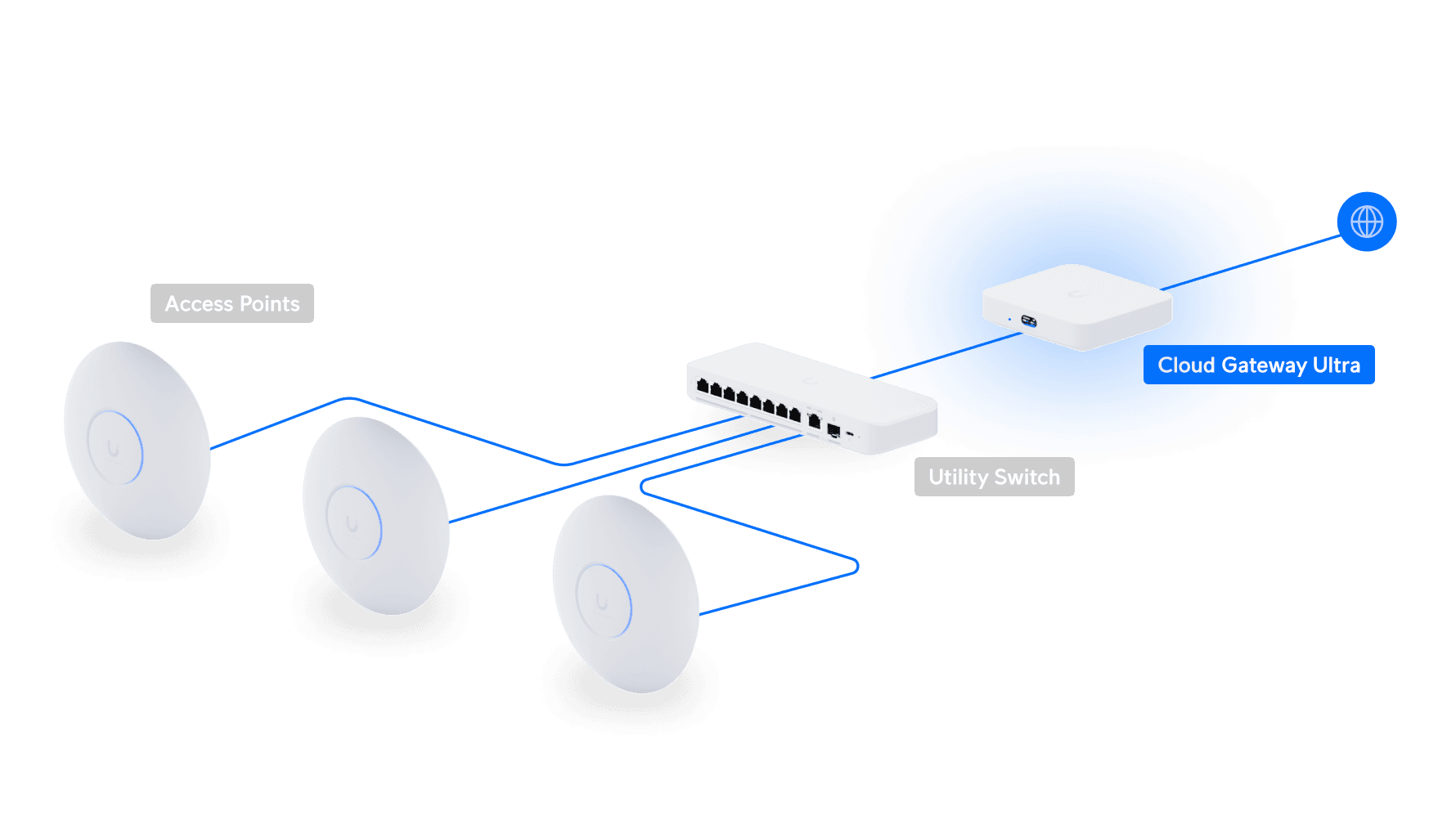 Cloud Gateway Ultra