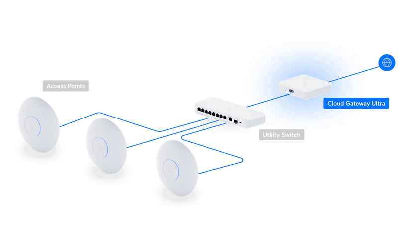 UniFi Cloud Gateway Ultra Uygulama Şeması