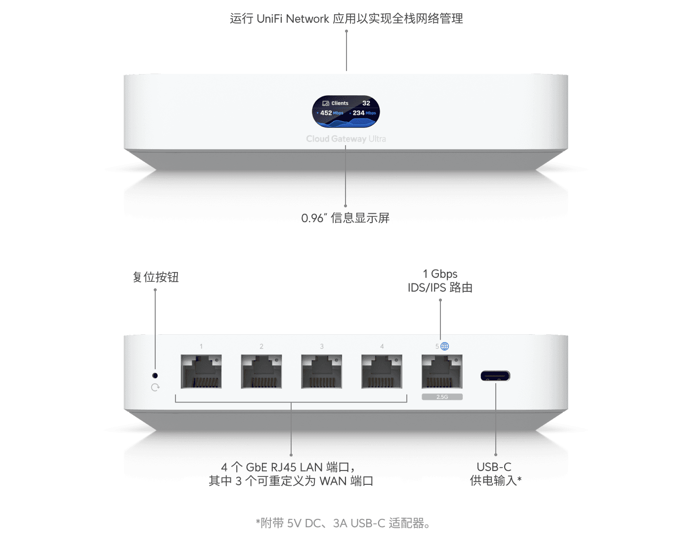 Cloud Gateway Ultra