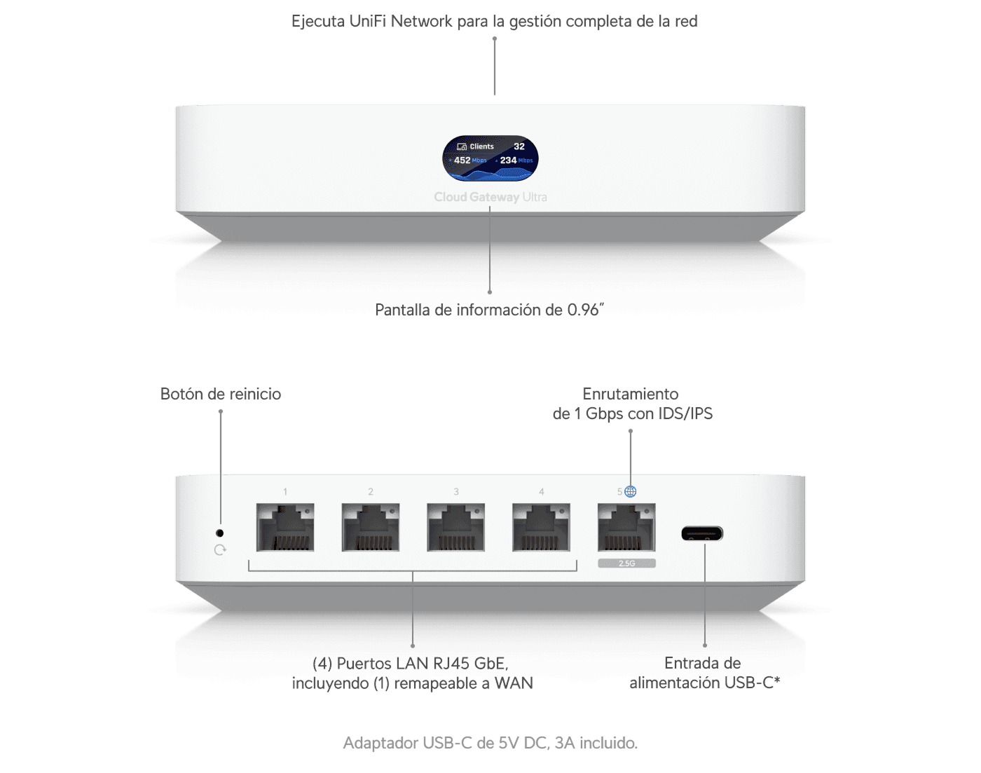 Cloud Gateway Ultra