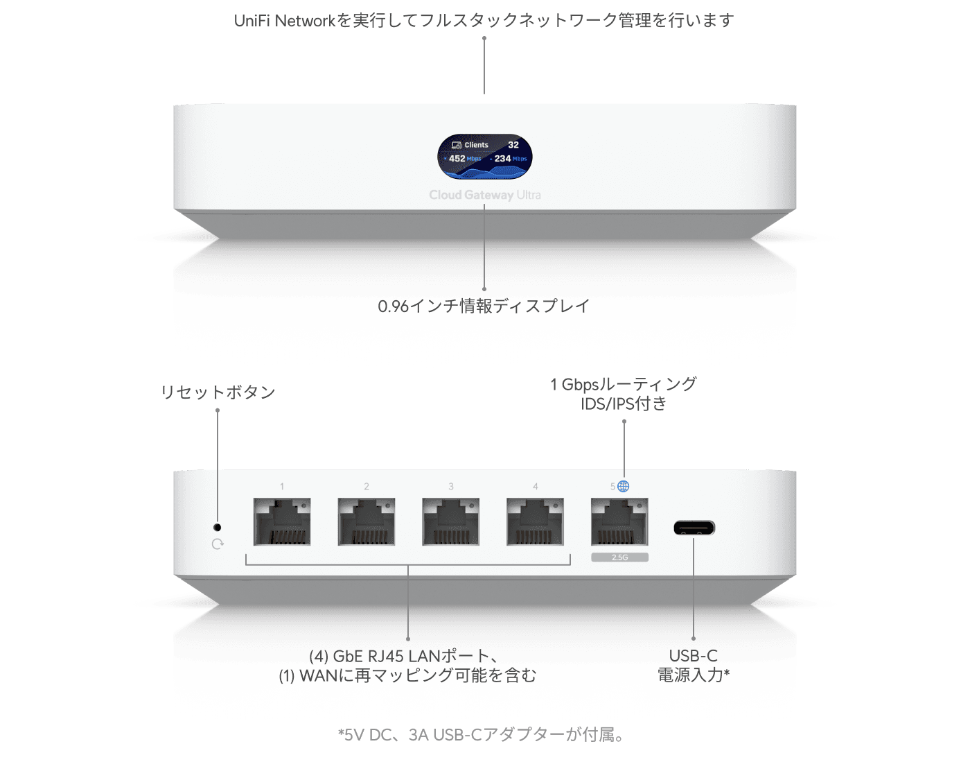 Cloud Gateway Ultra