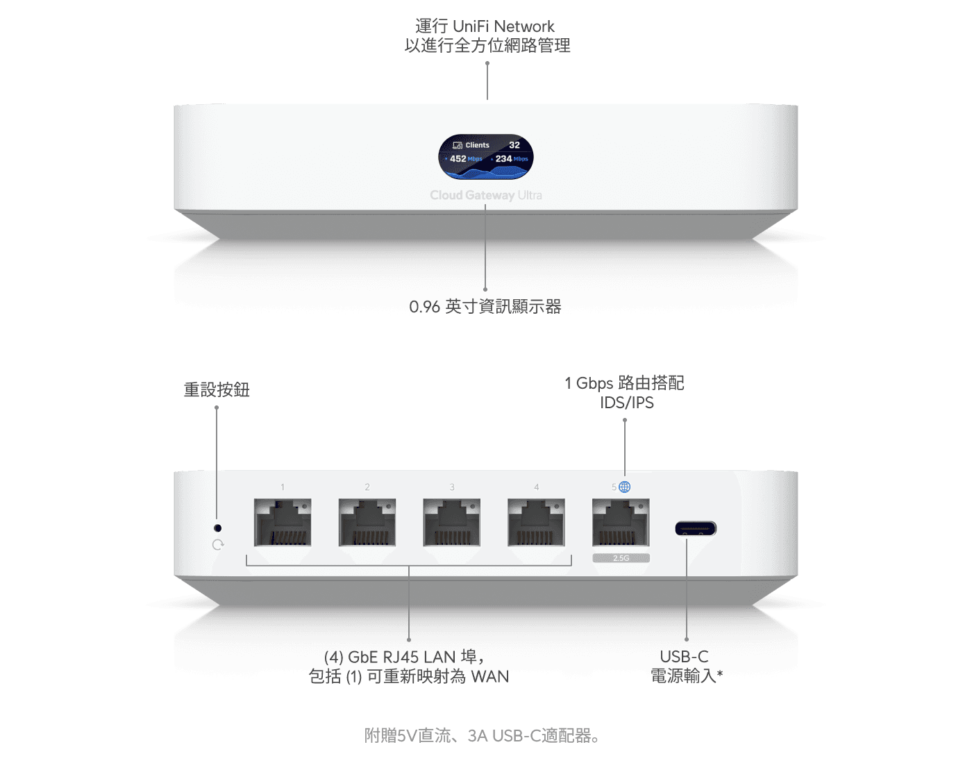 Cloud Gateway Ultra