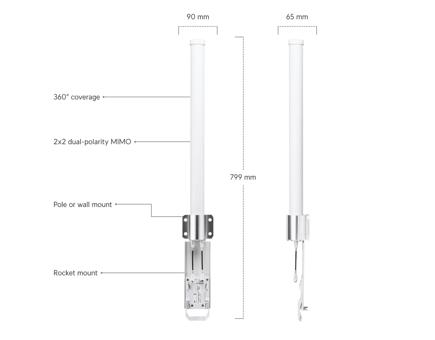 airMAX Omni 5 GHz, 13 dBi Antenna