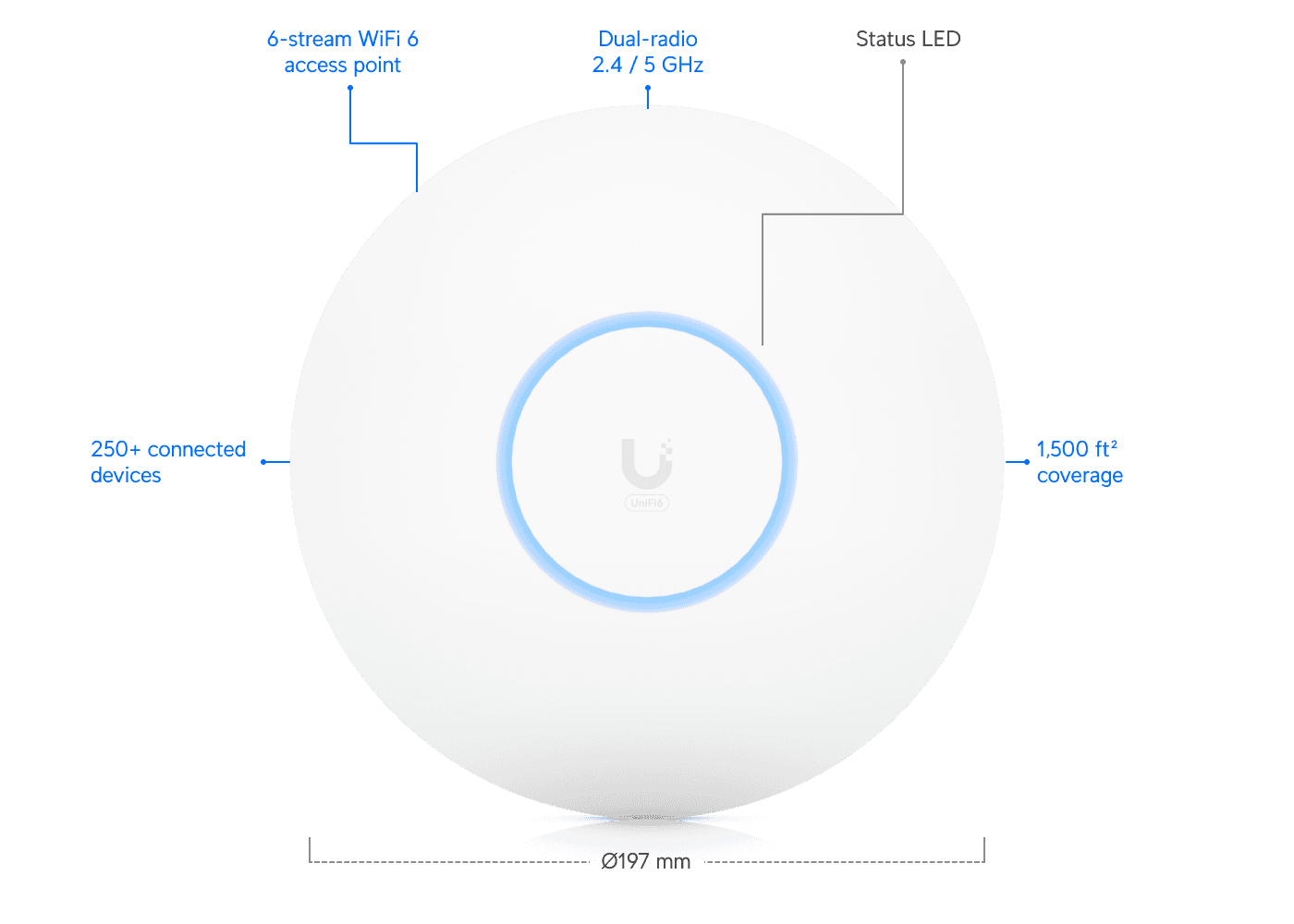 Access Point U6 Pro