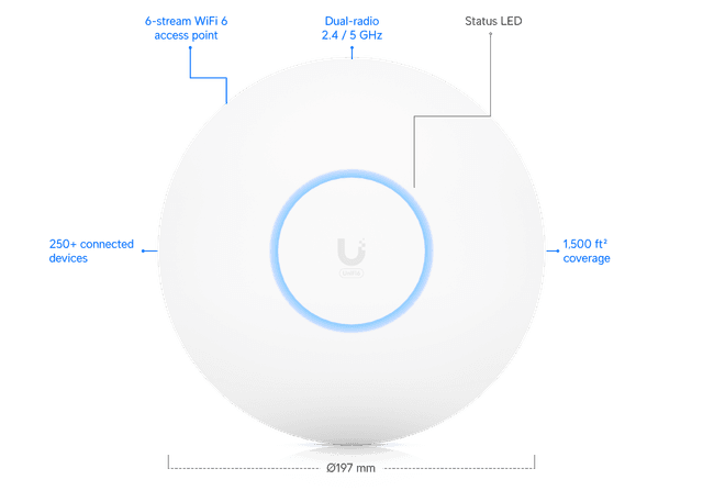WiFi 6, 6E & WiFi 7, UniFi WiFi Access Points, System of Solutions Suriname