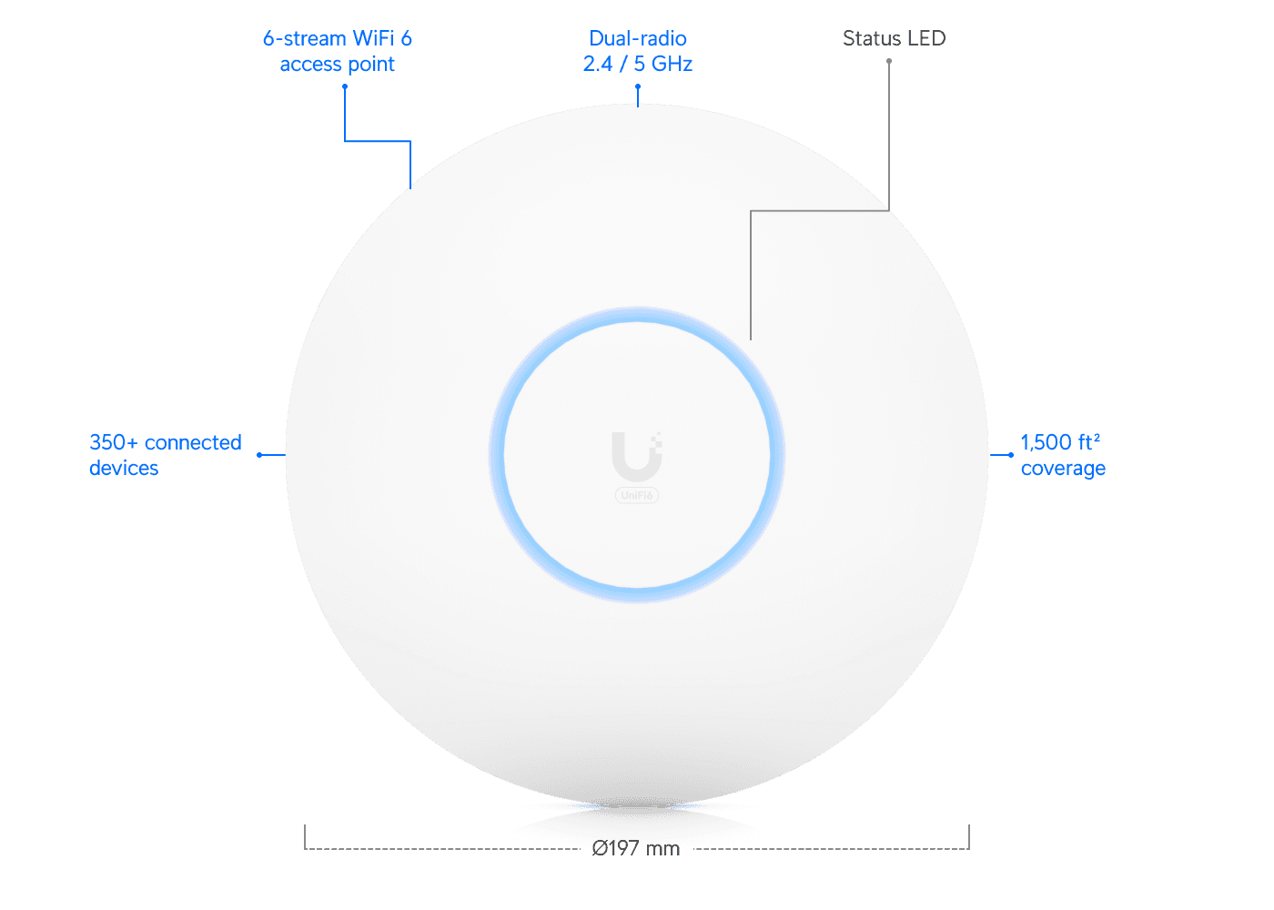 Access Point U6 Pro