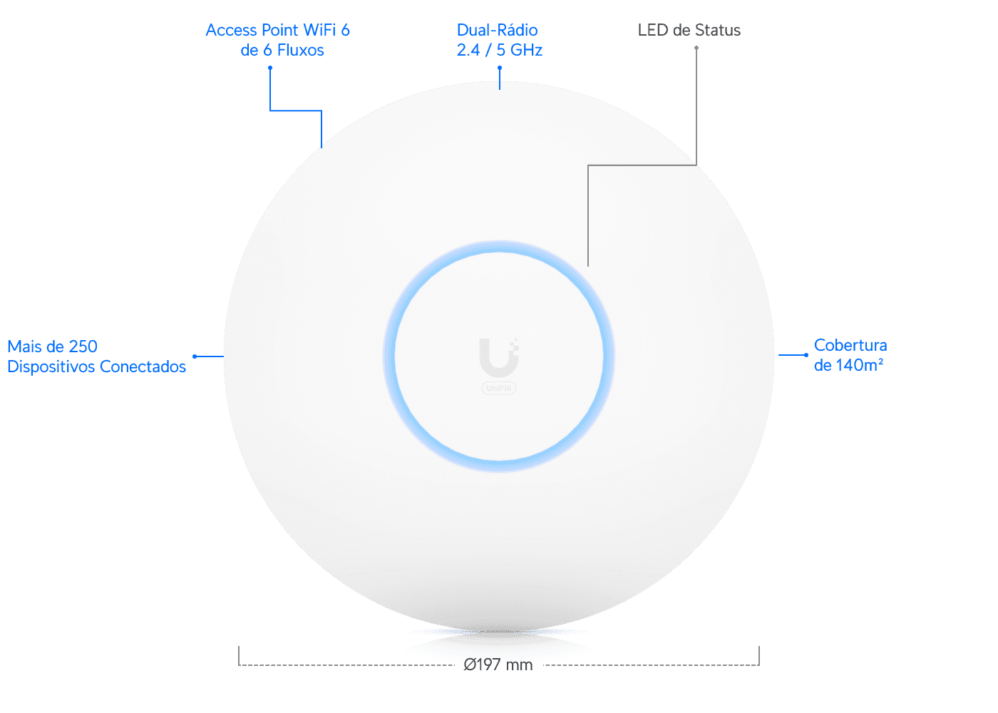 Ponto de Acesso U6 Pro