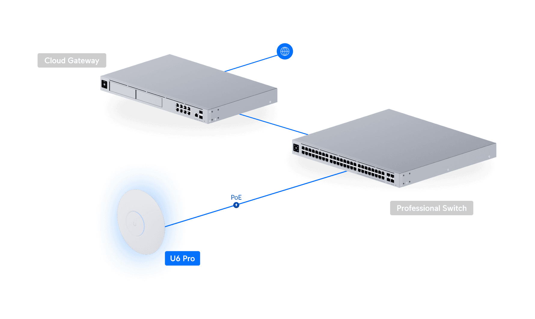 Access Point U6 Pro