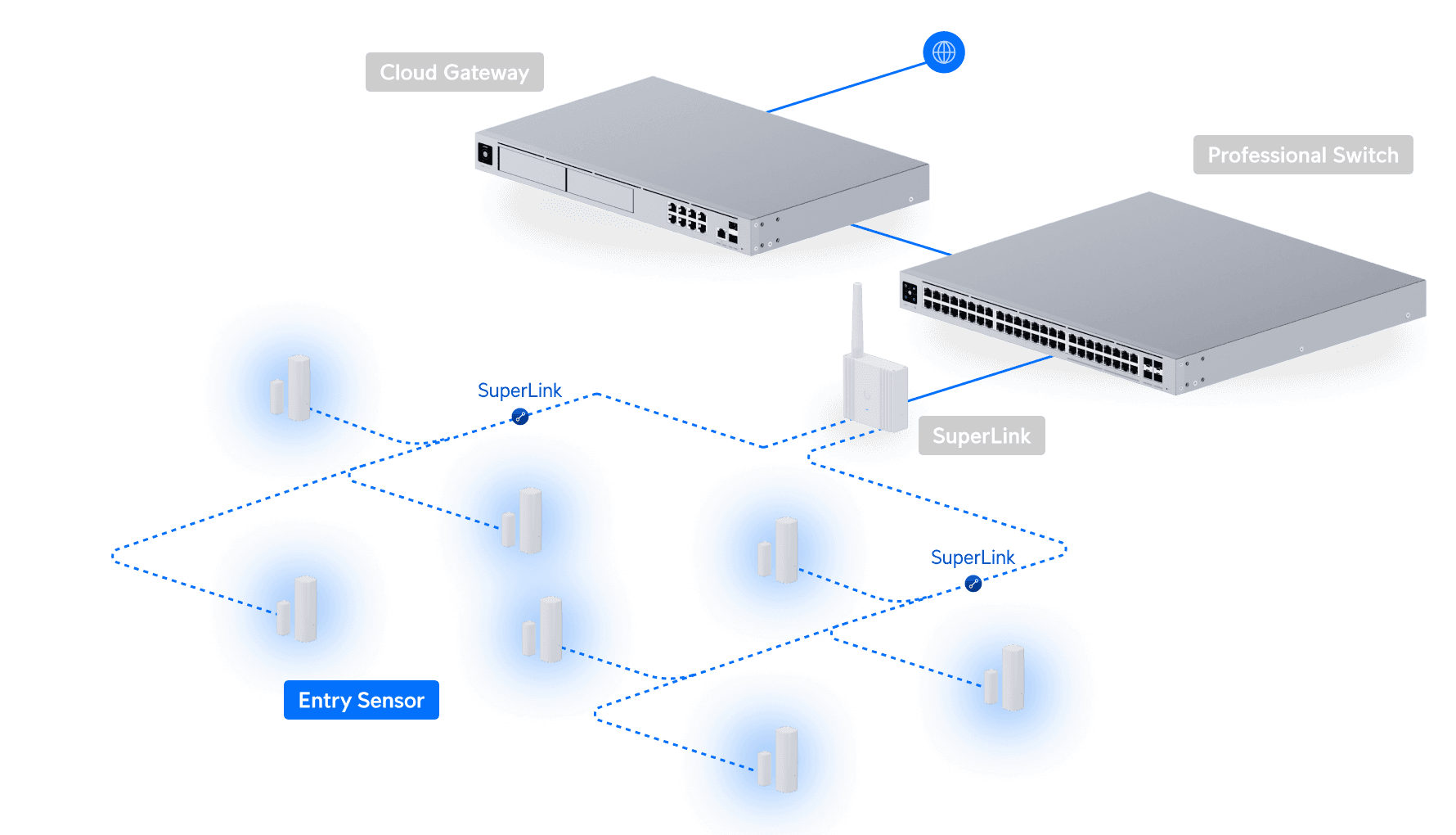 Entry Sensor