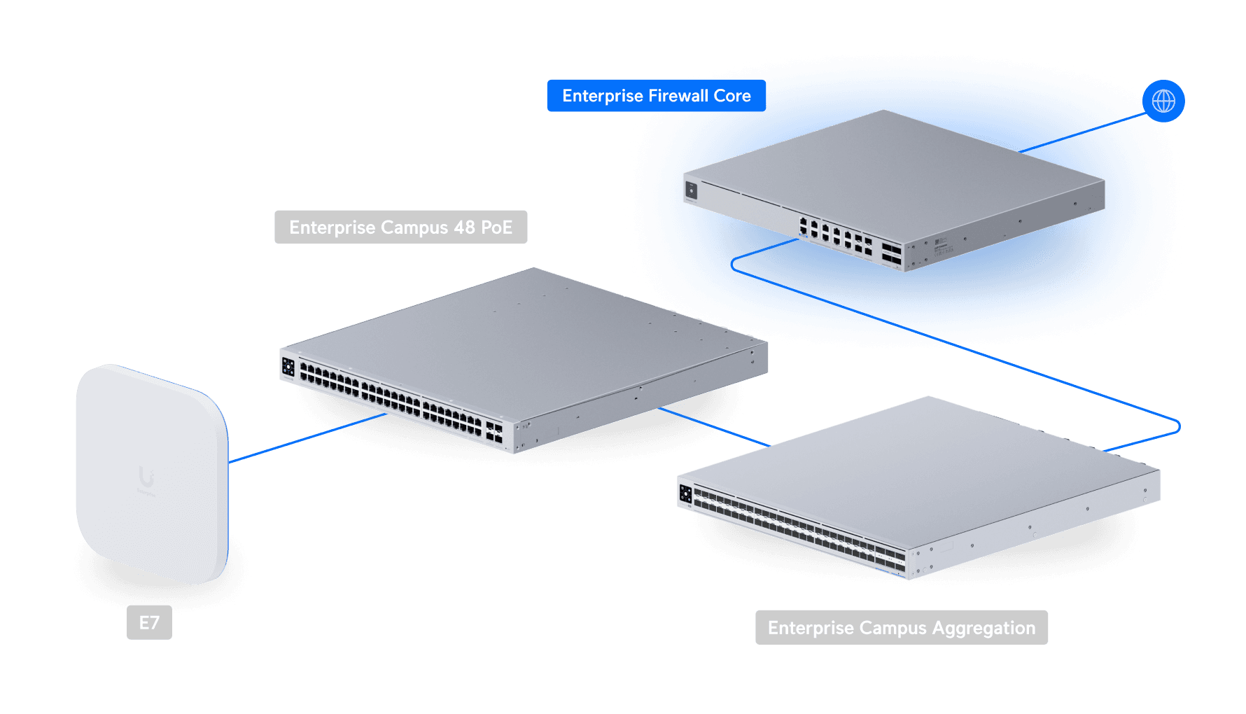 Enterprise Firewall Core