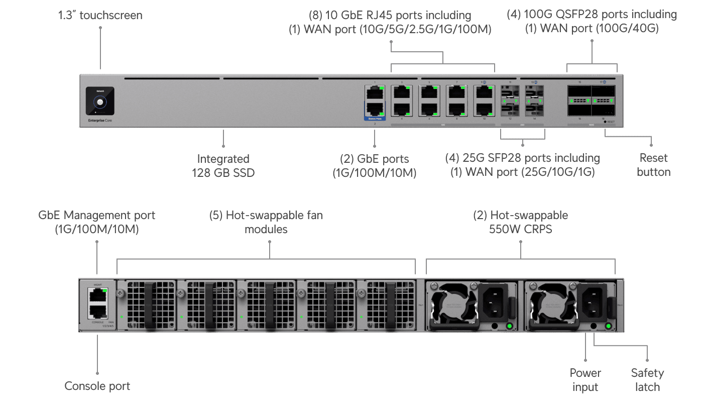 Enterprise Firewall Core