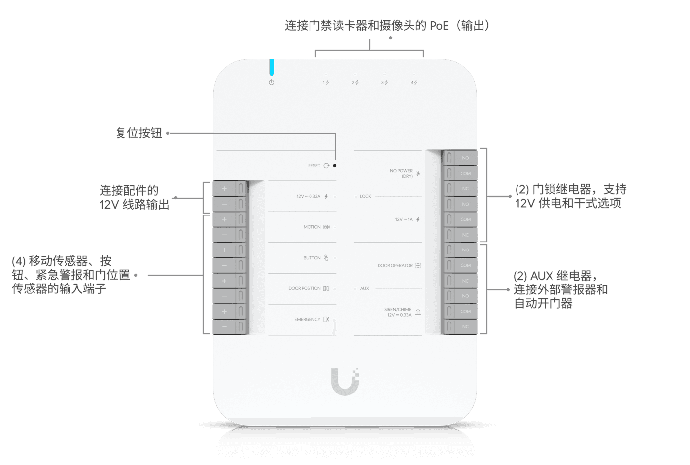 Access Door Hub
