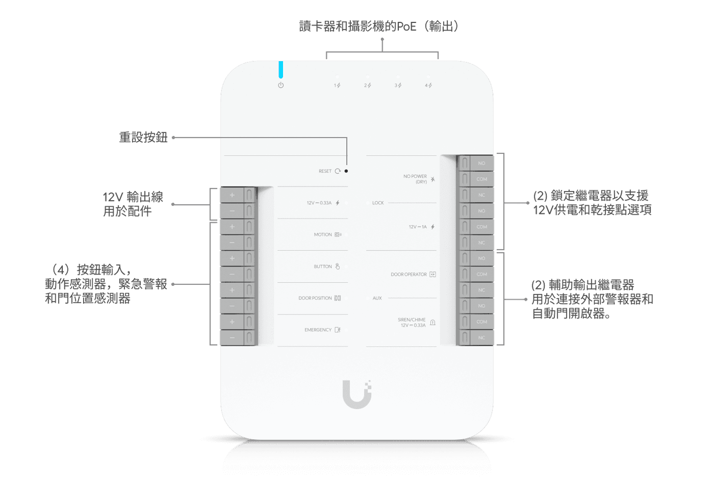 Access Door Hub