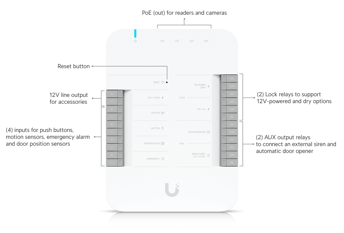 Access Door Hub