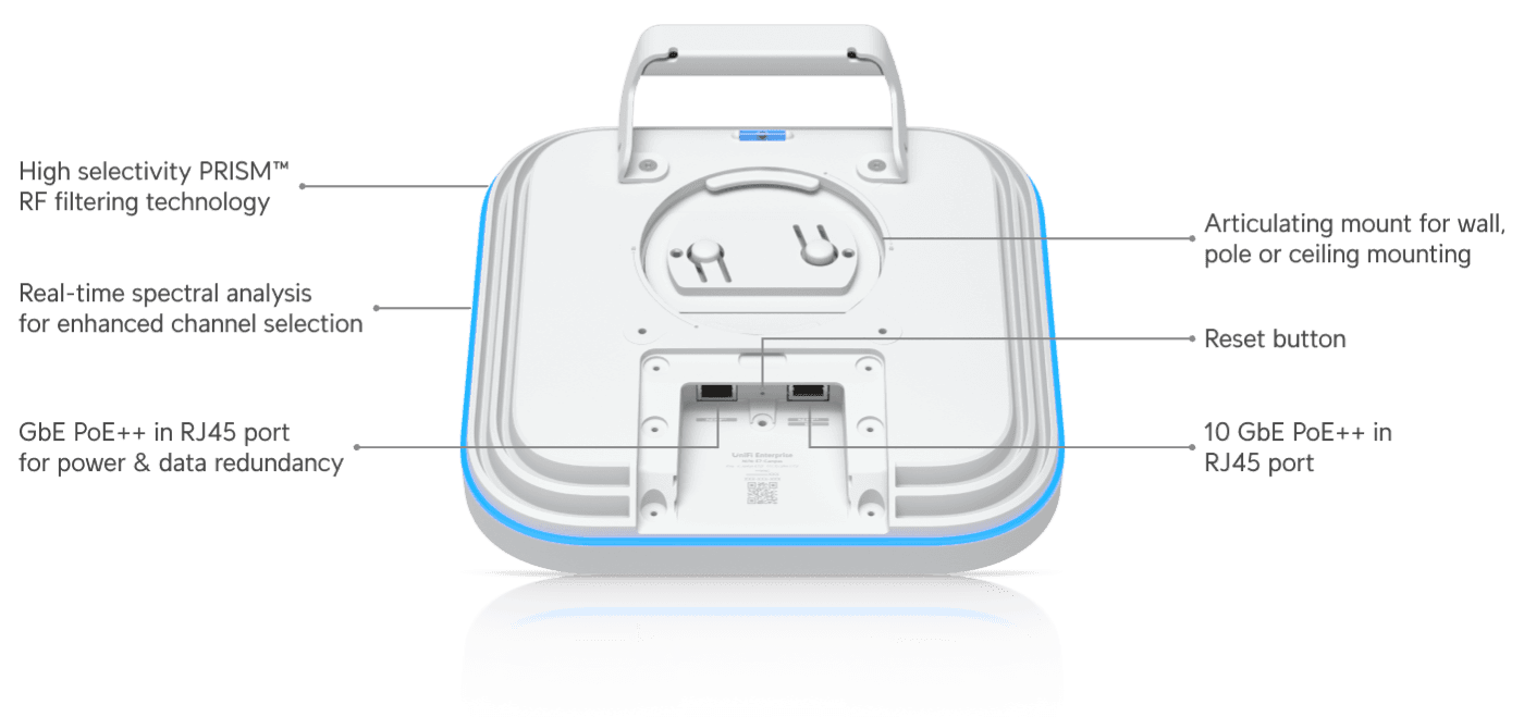 Access Point E7 Campus