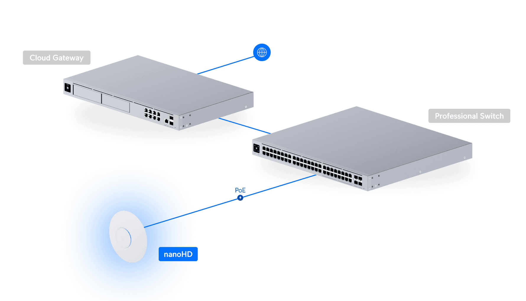 Access Point nanoHD