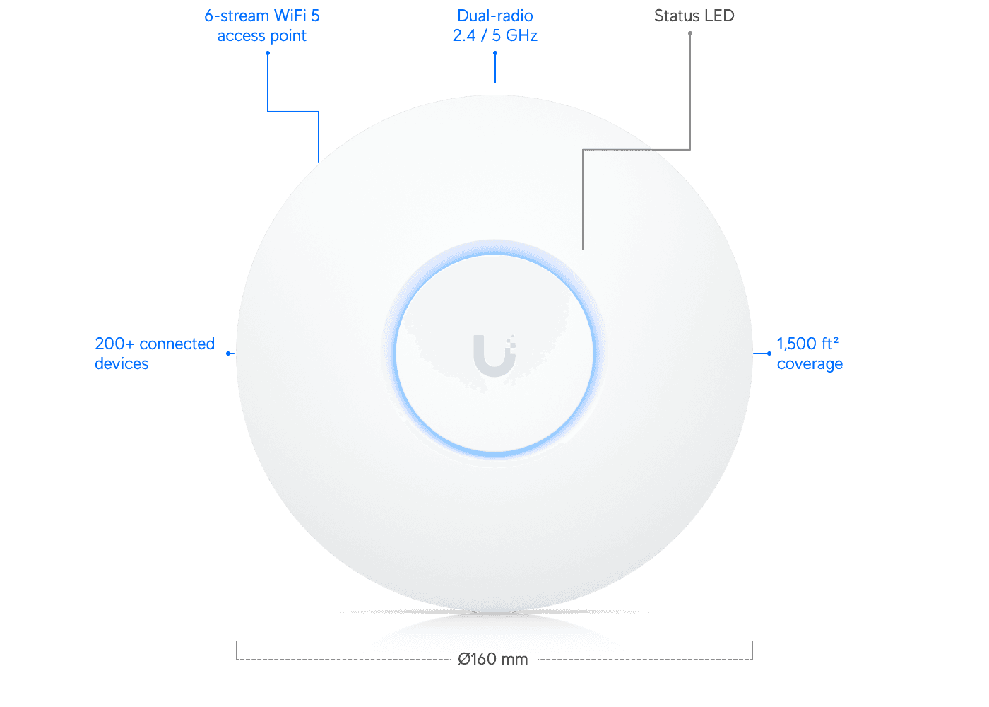 Access Point nanoHD
