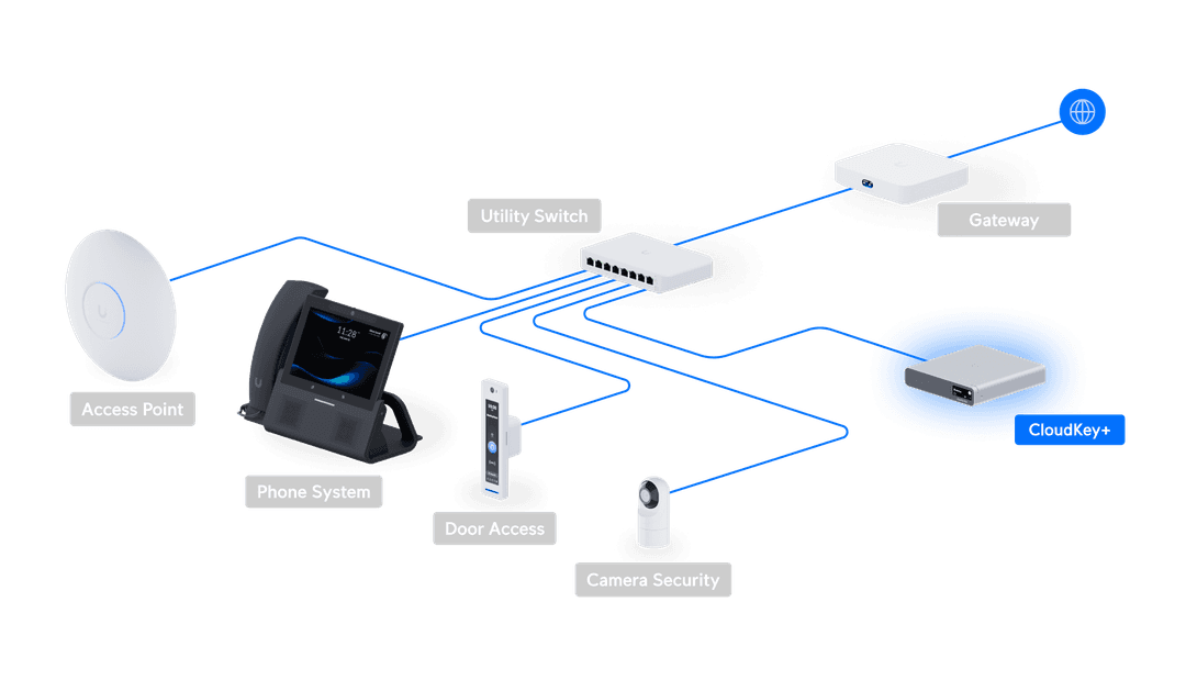 UniFi CloudKey+ - Tech Specs