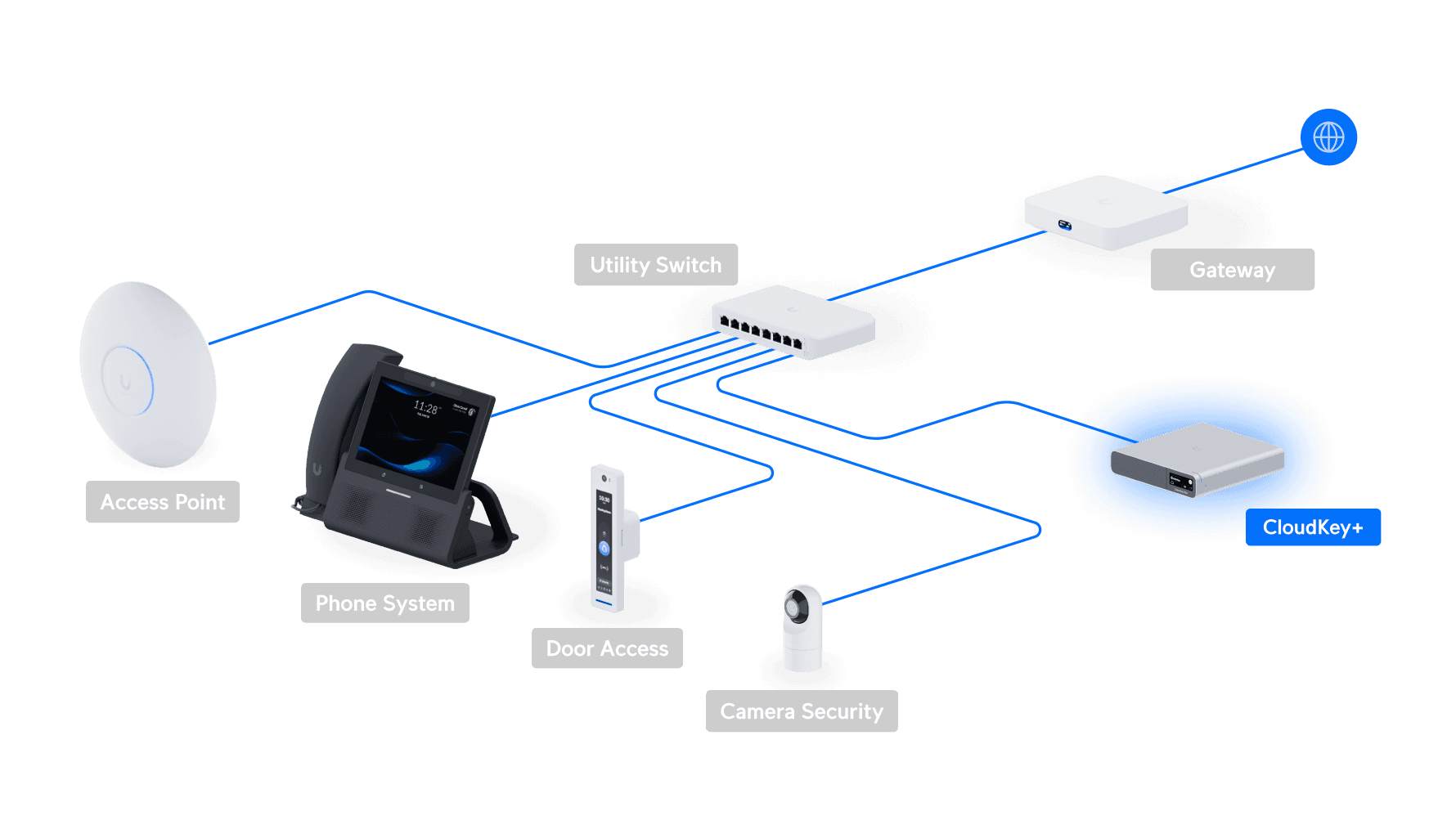 CloudKey+ HDD