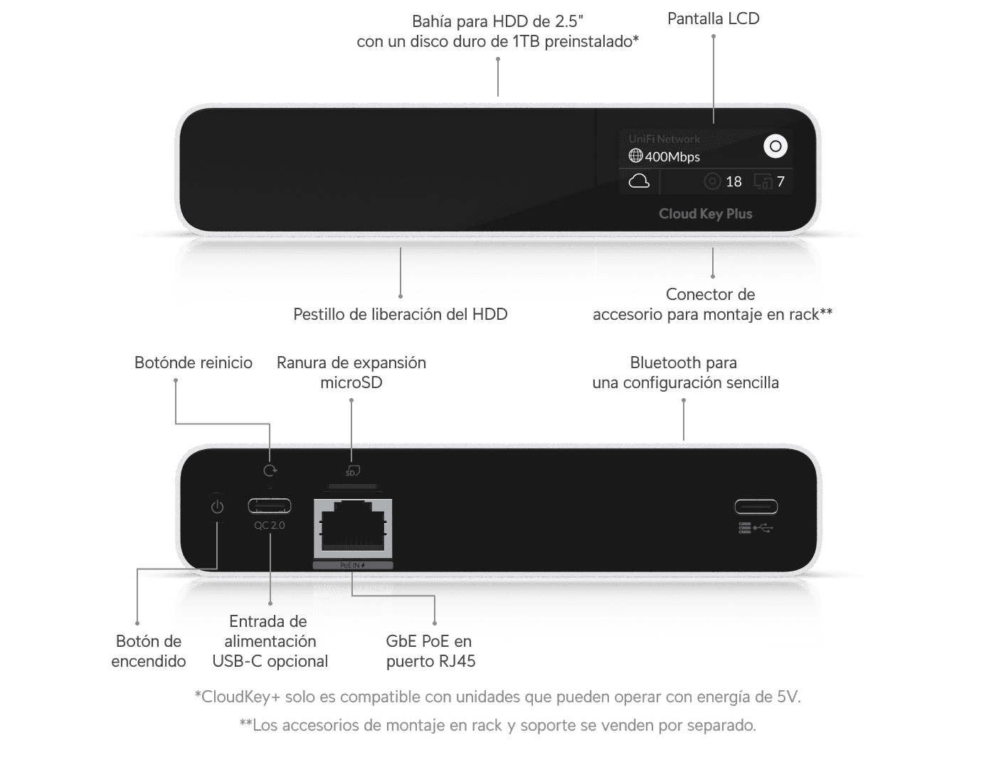 CloudKey+ HDD