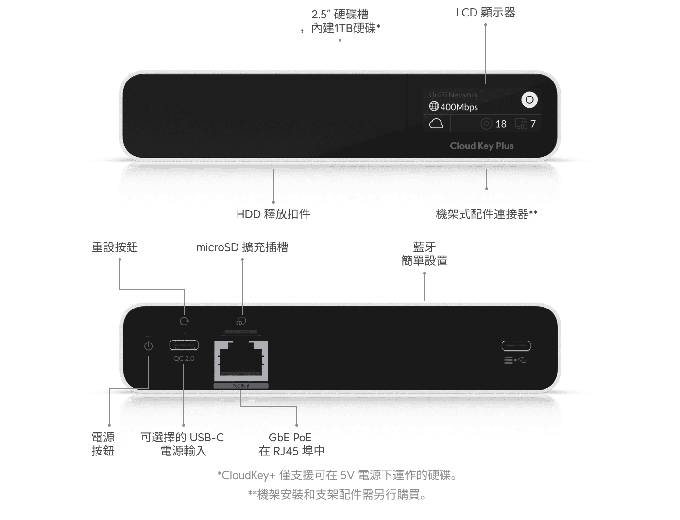 CloudKey+ 硬碟驅動器