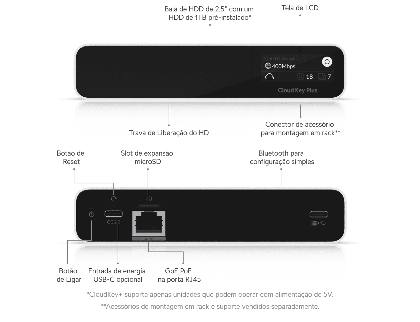 CloudKey+ HDD