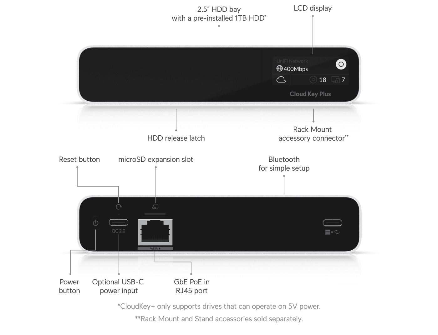 CloudKey+ HDD