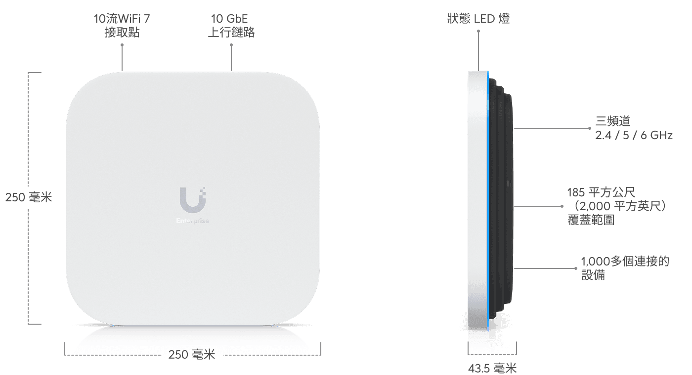 Access Point E7