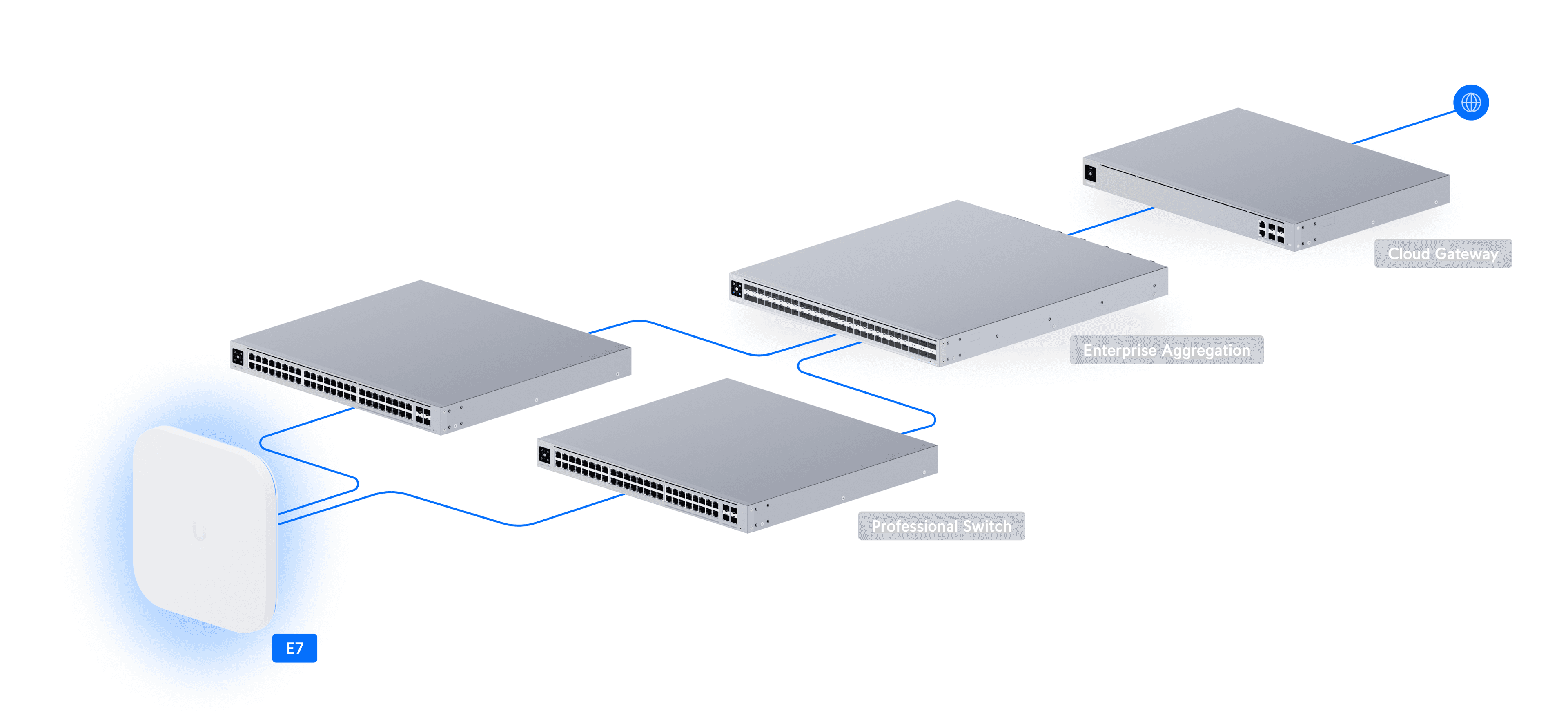 Access Point E7