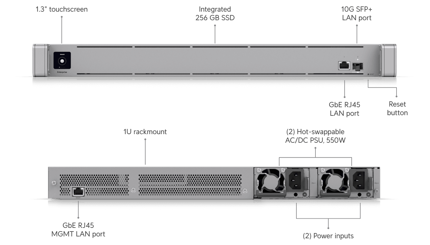 CloudKey Enterprise