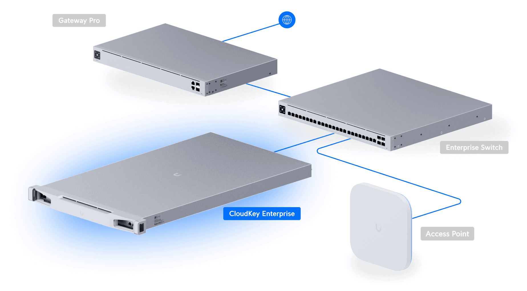 CloudKey Enterprise