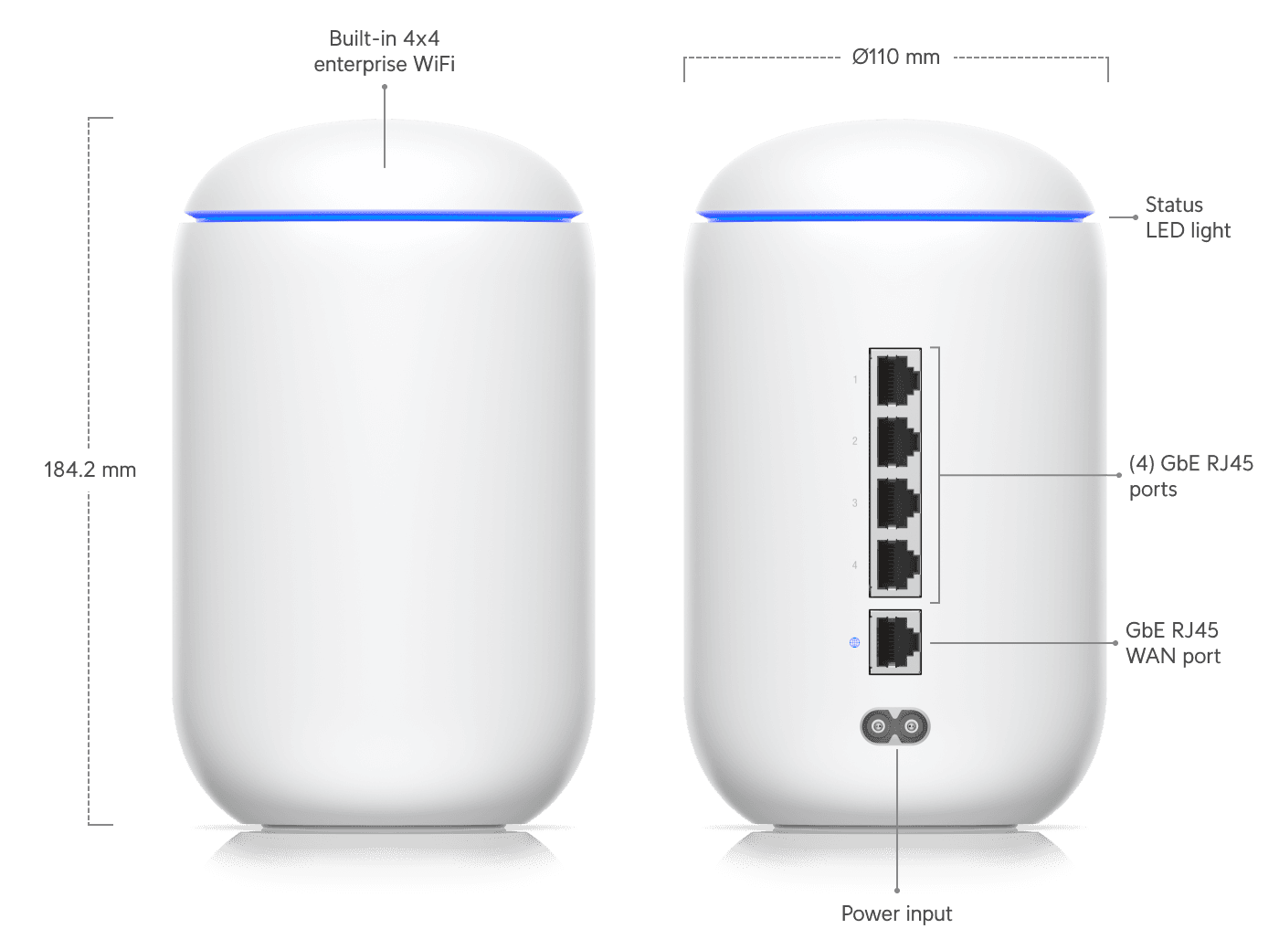 Ubiquiti UniFi Dream Machine