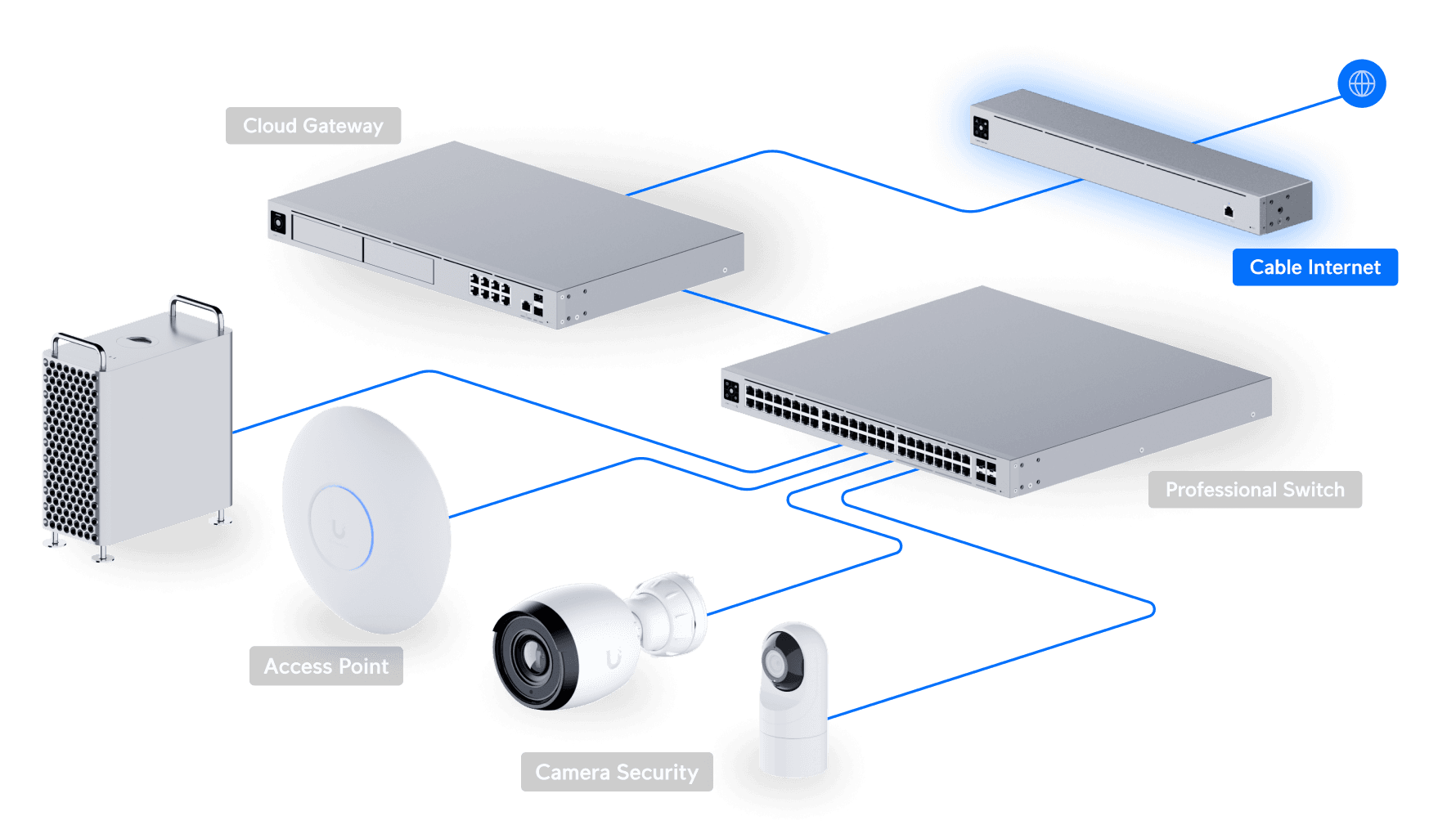 UniFi Cable Internet