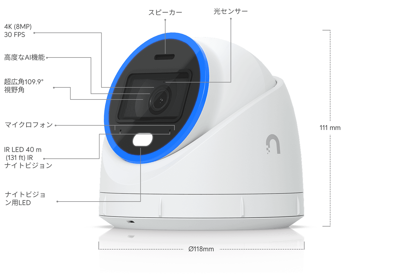 カメラAI Turret