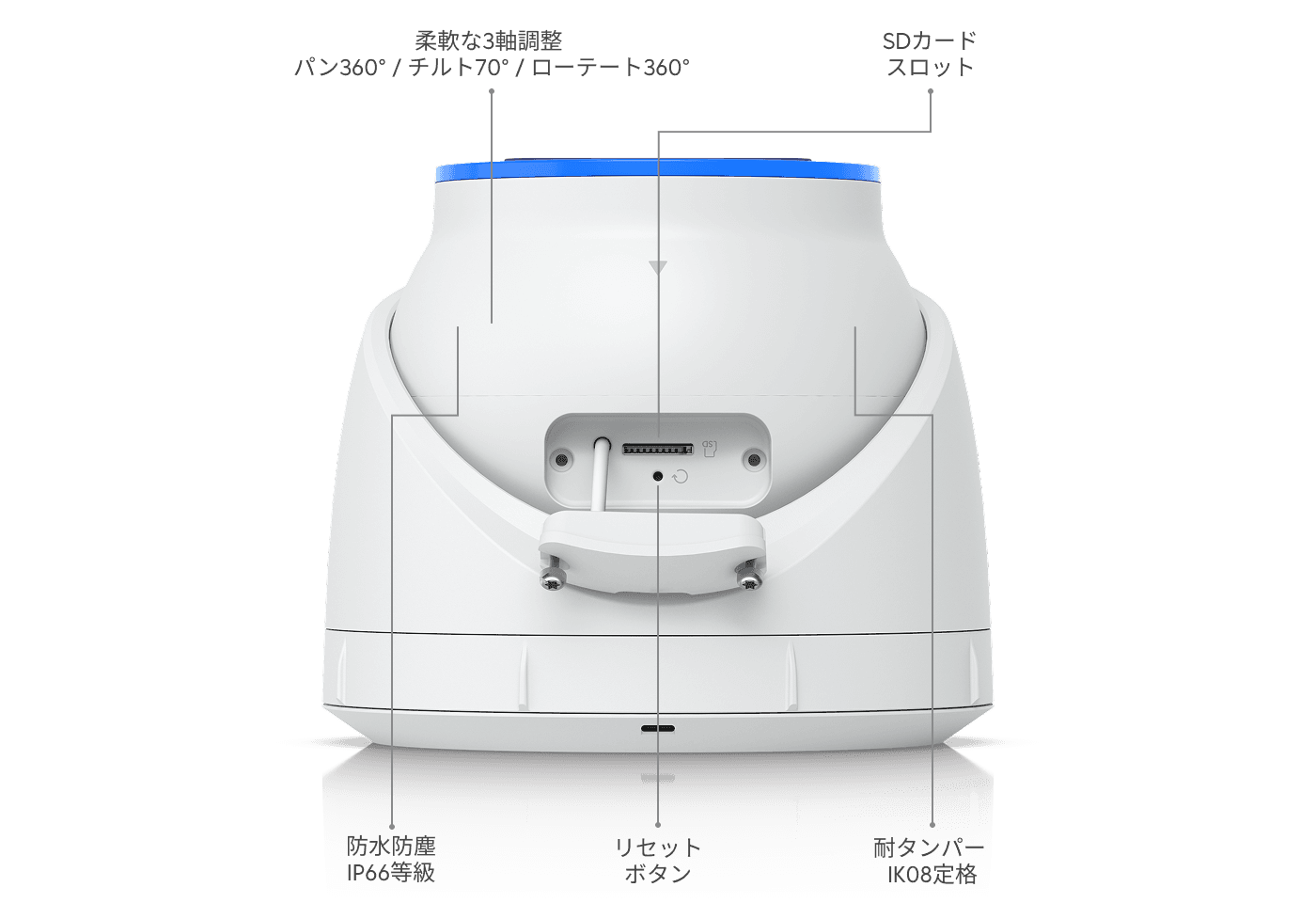 カメラAI Turret