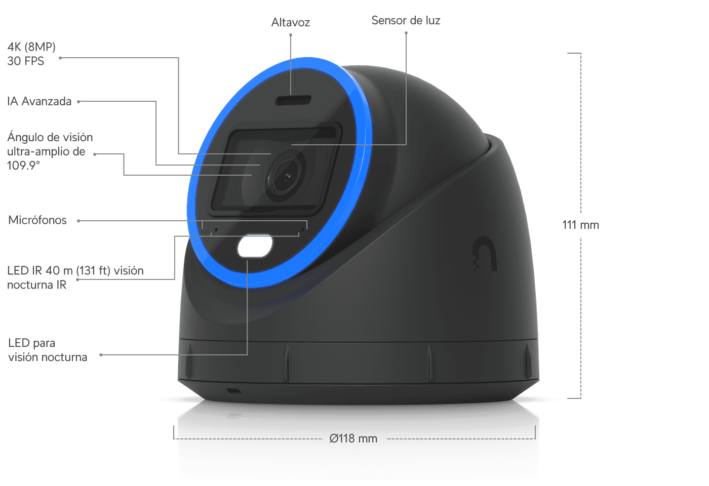 Cámara AI Turret