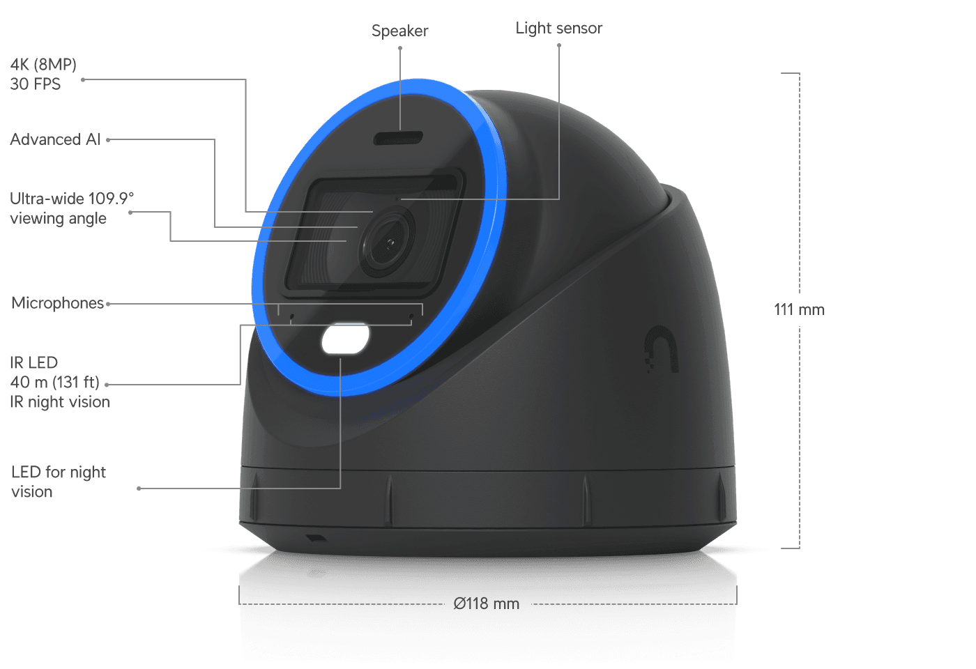 Camera AI Turret