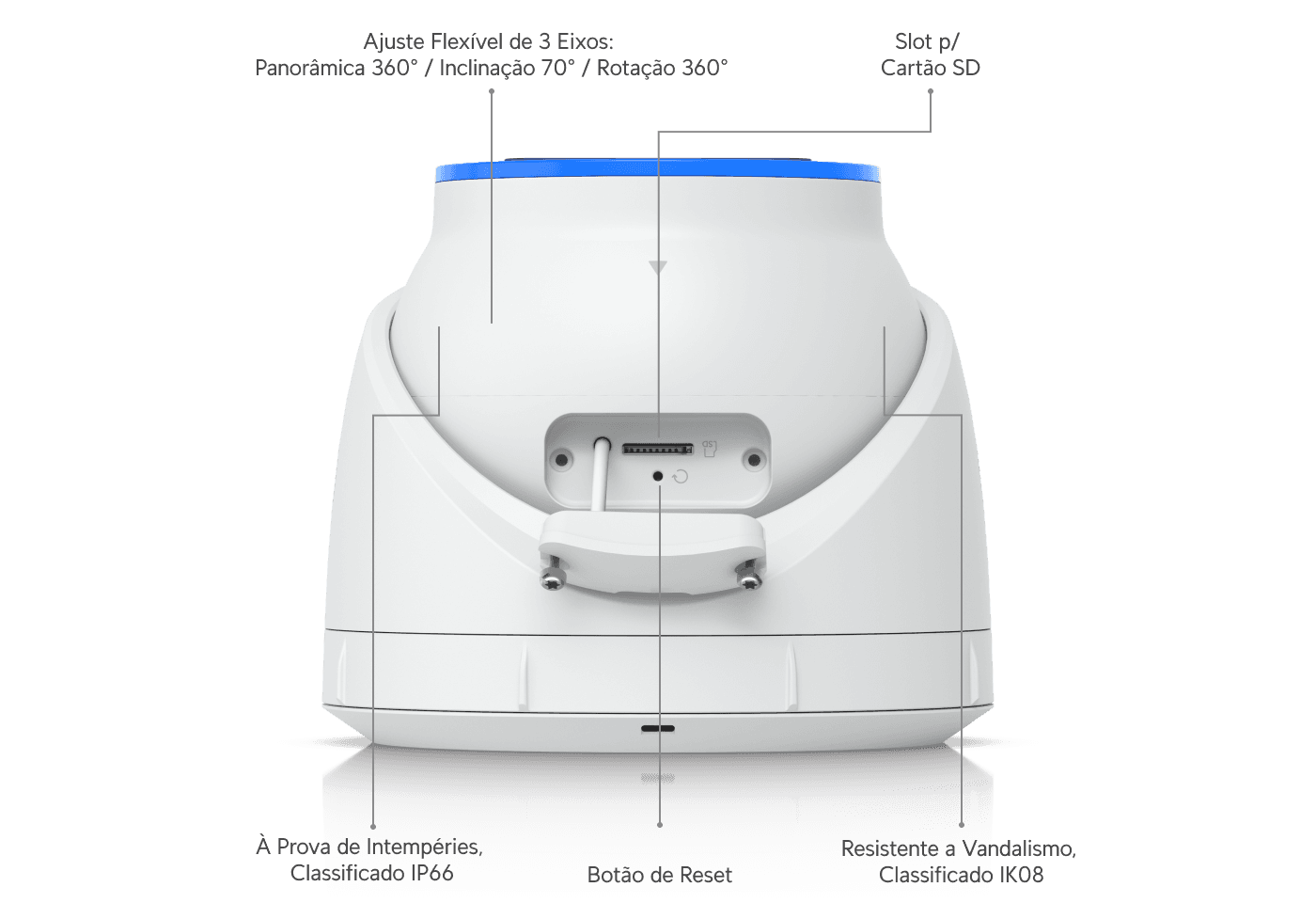 Câmera AI Turret