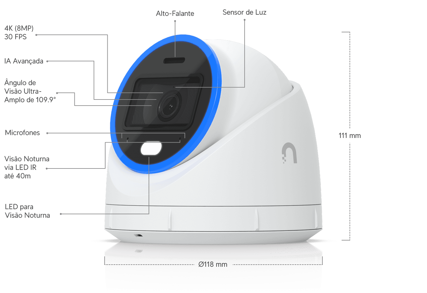 Câmera AI Turret