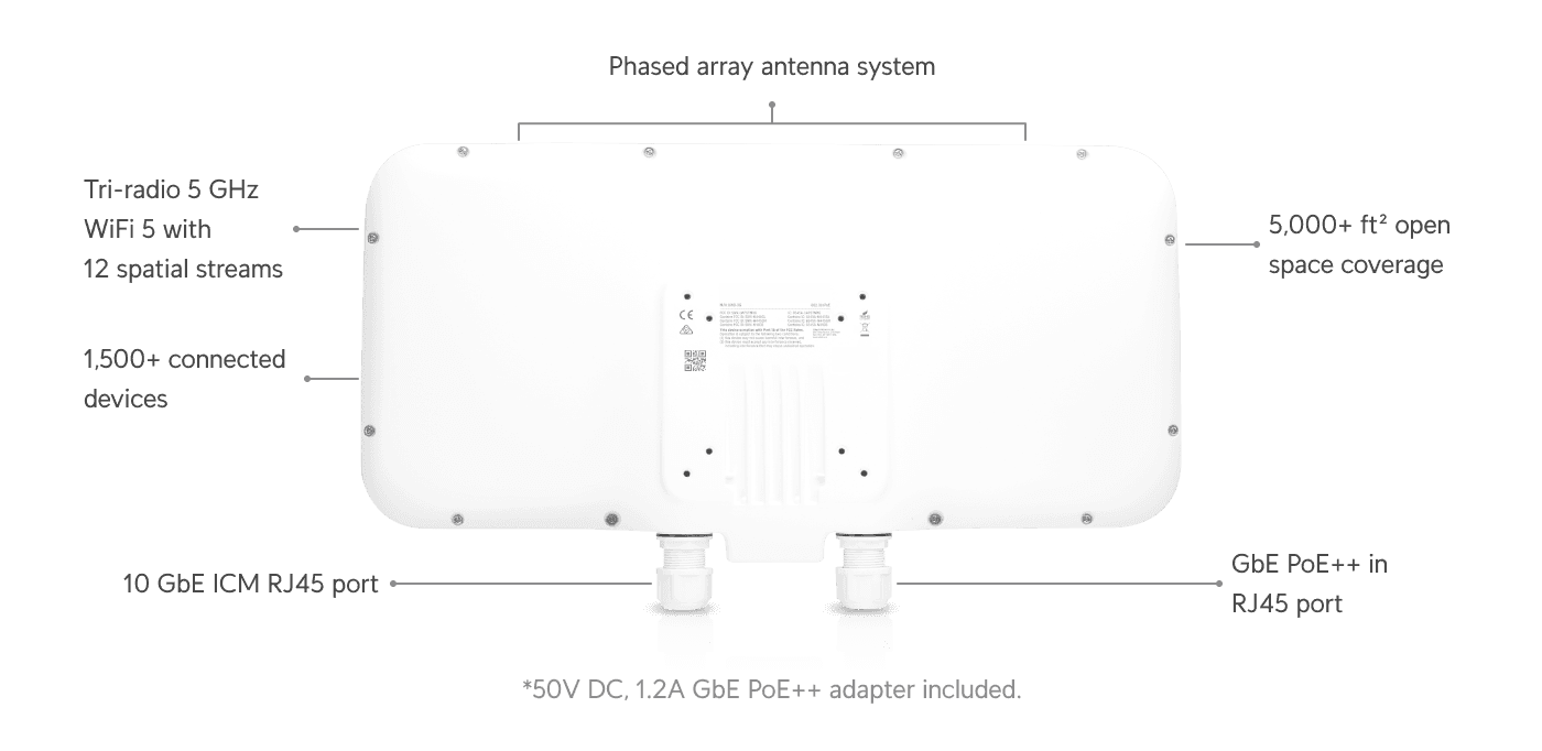 WiFi BaseStation XG