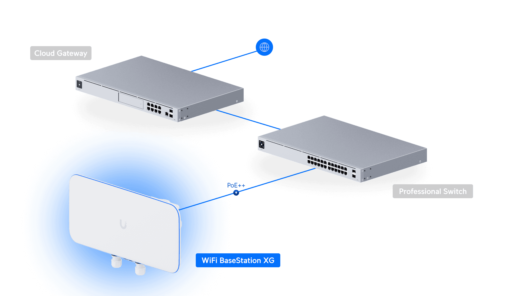 WiFi BaseStation XG
