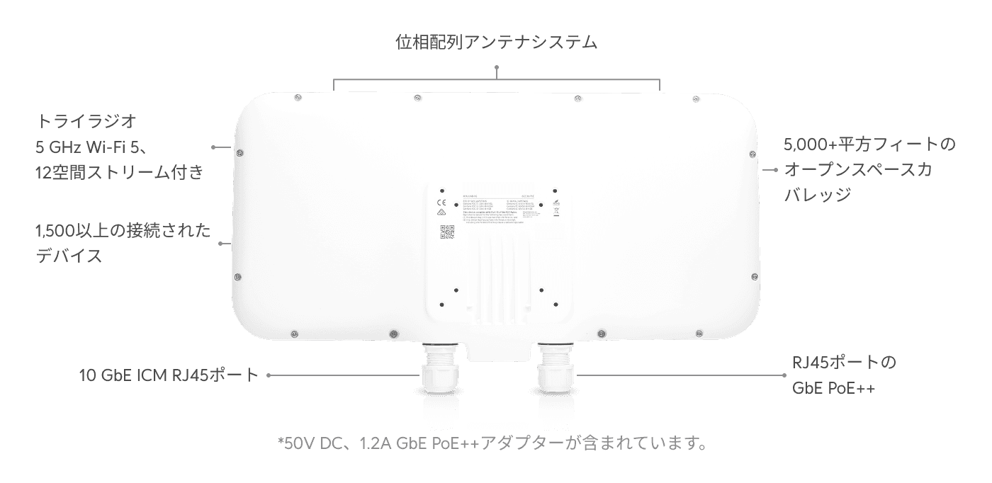 WiFi BaseStation XG