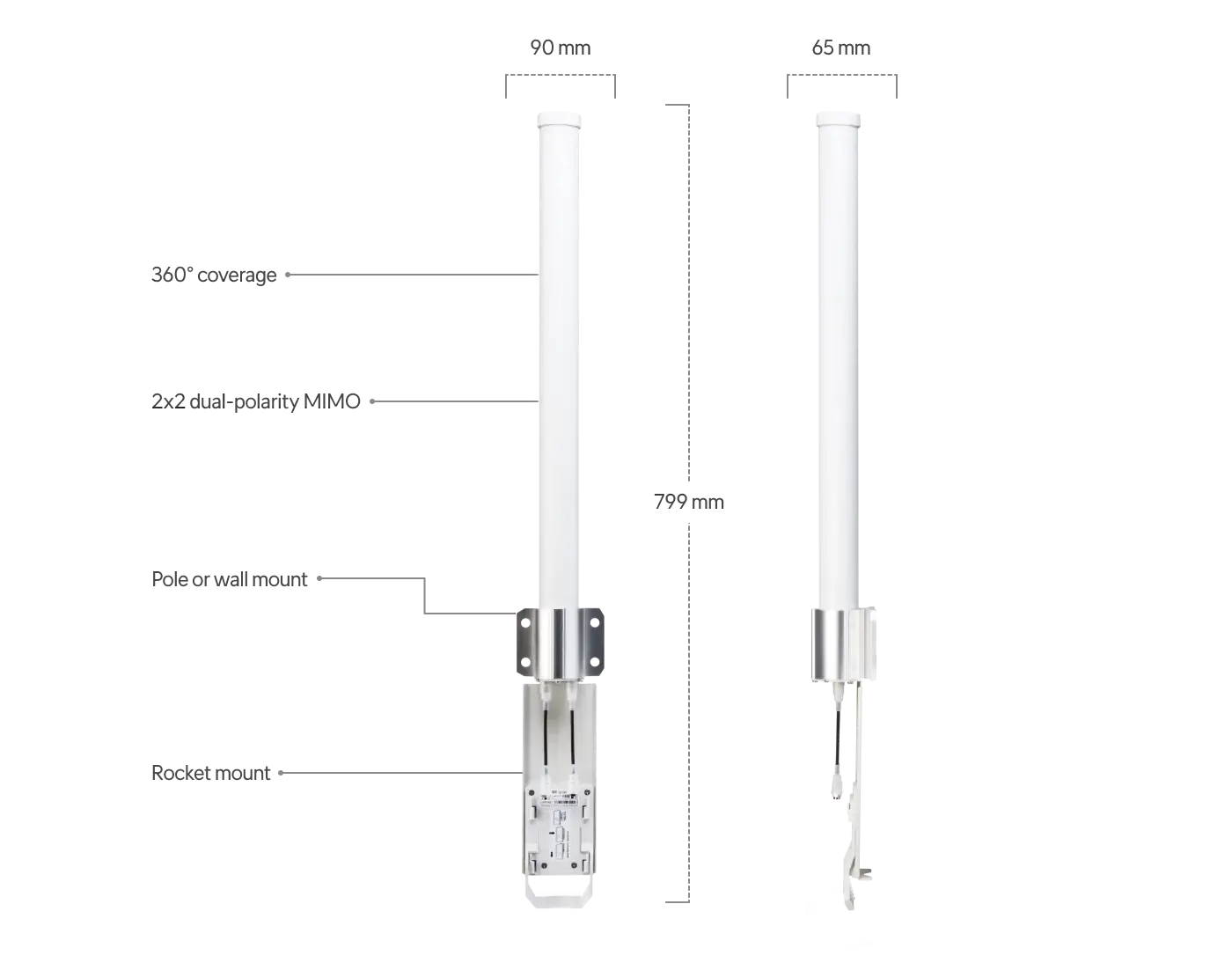 airMAX 2.4 GHz, 13 dBi Omni Antenna