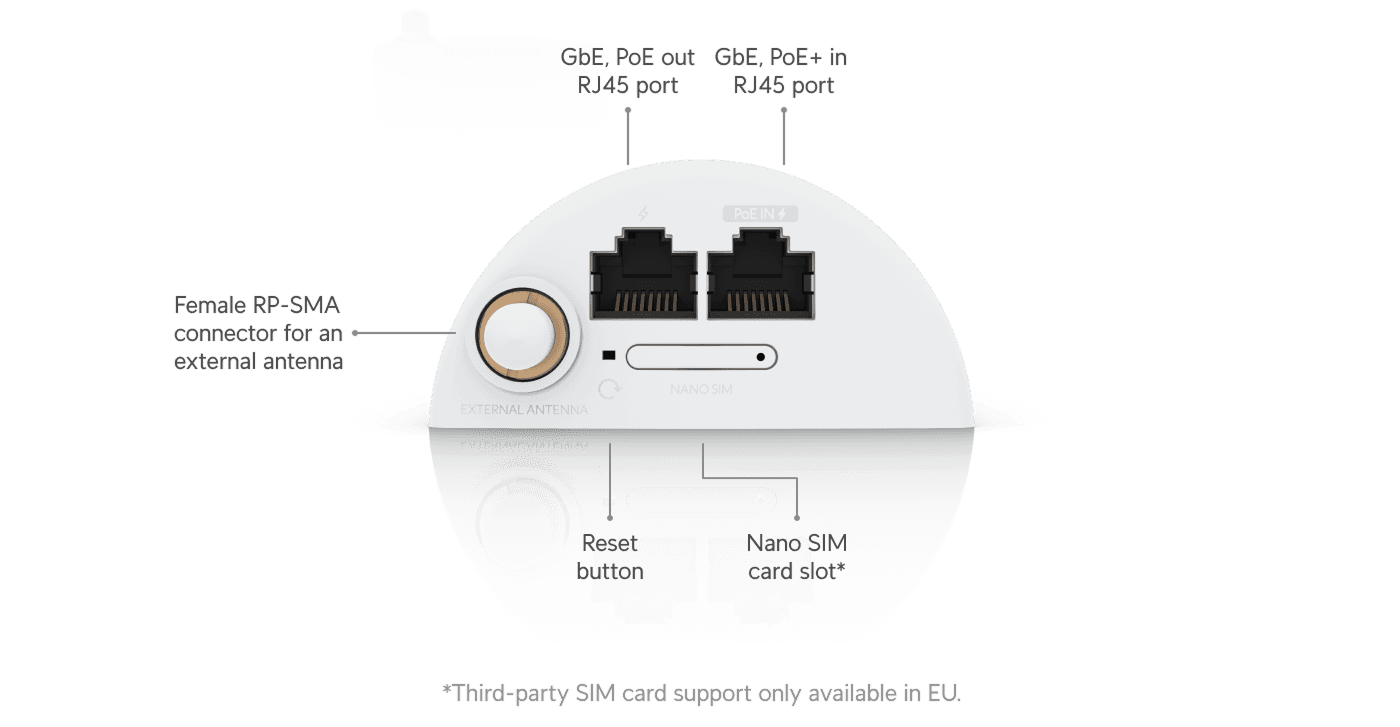UniFi LTE Backup Pro