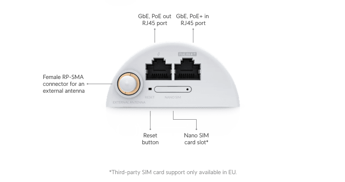 UniFi LTE Backup Pro