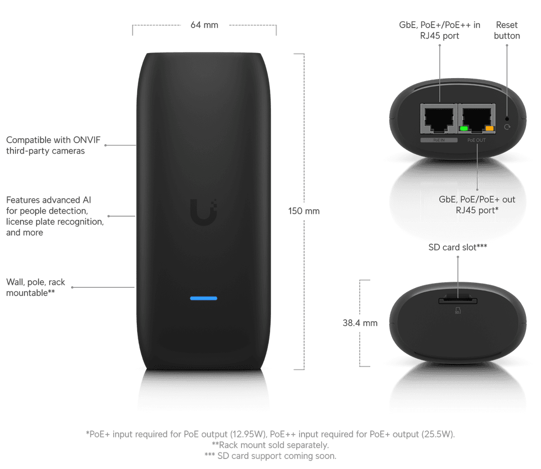 UniFi AI Port - Tech Specs